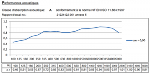 Performance-Acoustique-Micro-Perforation-sur-MDF