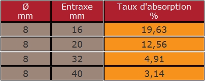 perçage-acoustique_tableau